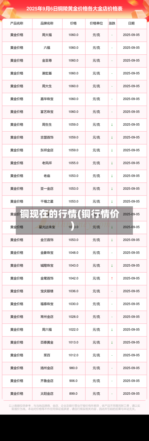 铜现在的行情(铜行情价)-第2张图片