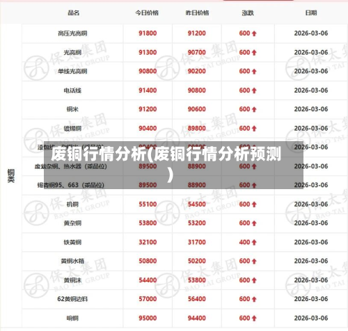 废铜行情分析(废铜行情分析预测)