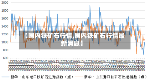 【国内铁矿石行情,国内铁矿石行情最新消息】-第3张图片
