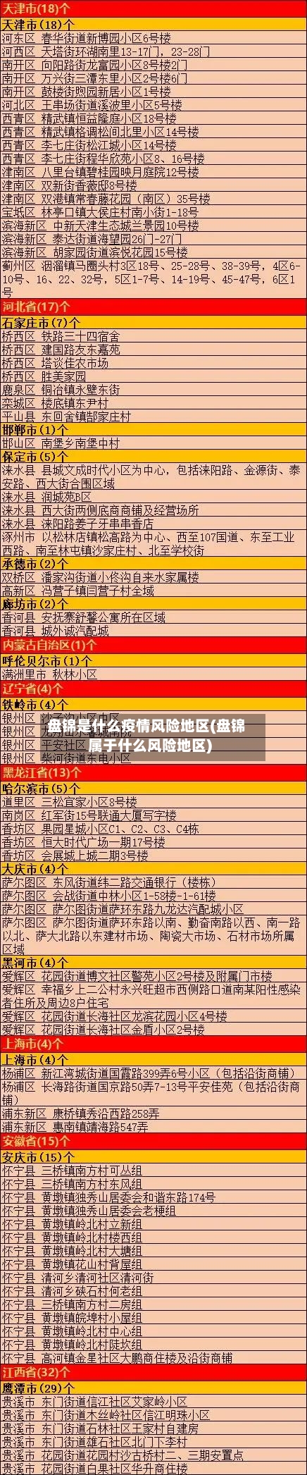 盘锦是什么疫情风险地区(盘锦属于什么风险地区)