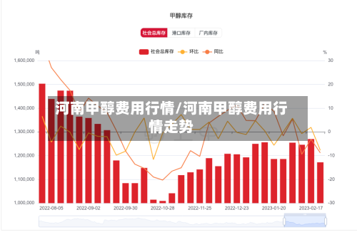 河南甲醇费用行情/河南甲醇费用行情走势-第2张图片