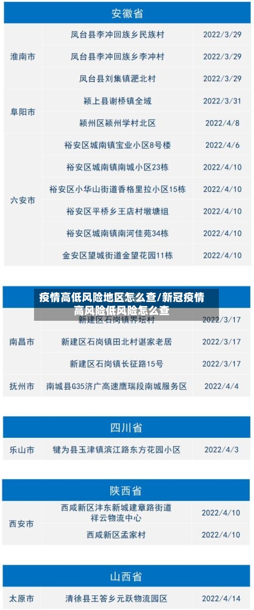 疫情高低风险地区怎么查/新冠疫情高风险低风险怎么查