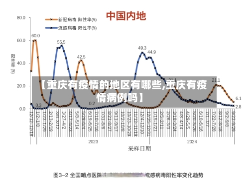 【重庆有疫情的地区有哪些,重庆有疫情病例吗】