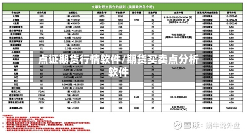 点证期货行情软件/期货买卖点分析软件