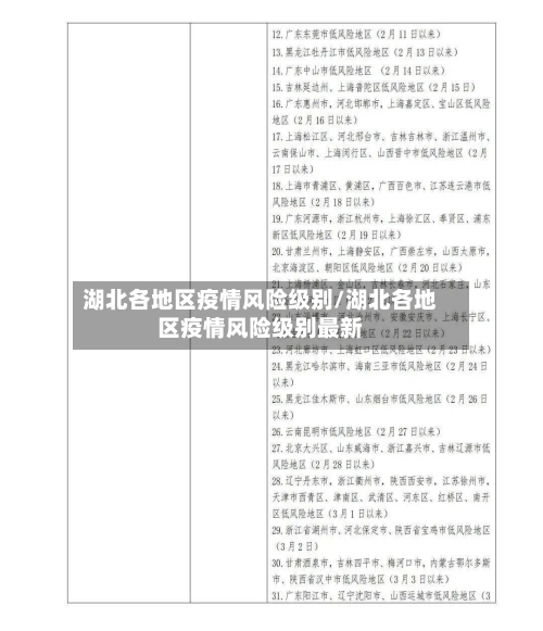 湖北各地区疫情风险级别/湖北各地区疫情风险级别最新-第3张图片