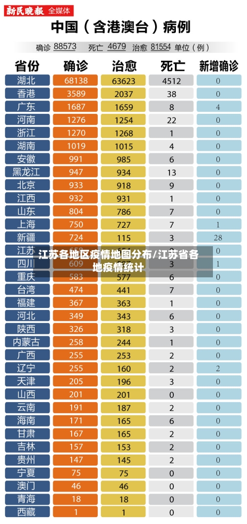 江苏各地区疫情地图分布/江苏省各地疫情统计