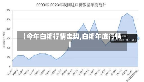 【今年白糖行情走势,白糖年底行情】-第2张图片