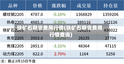 铁矿石期货费用行情(铁矿石期货费用行情查询)