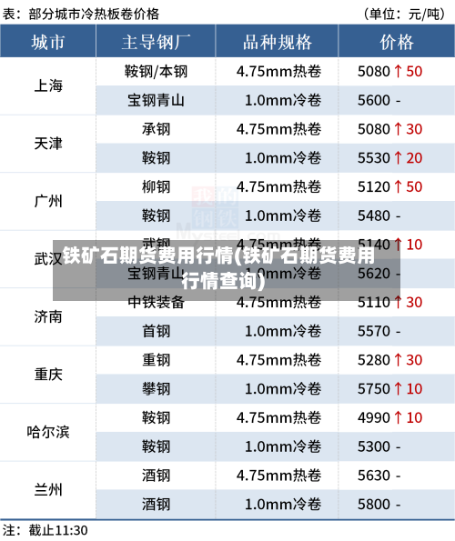 铁矿石期货费用行情(铁矿石期货费用行情查询)-第3张图片