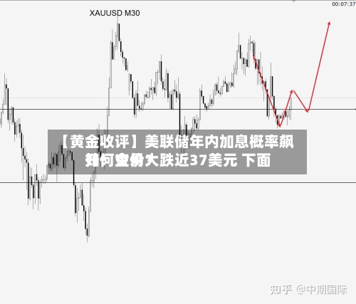 【黄金收评】美联储年内加息概率飙升！金价大跌近37美元 下面如何交易？-第2张图片
