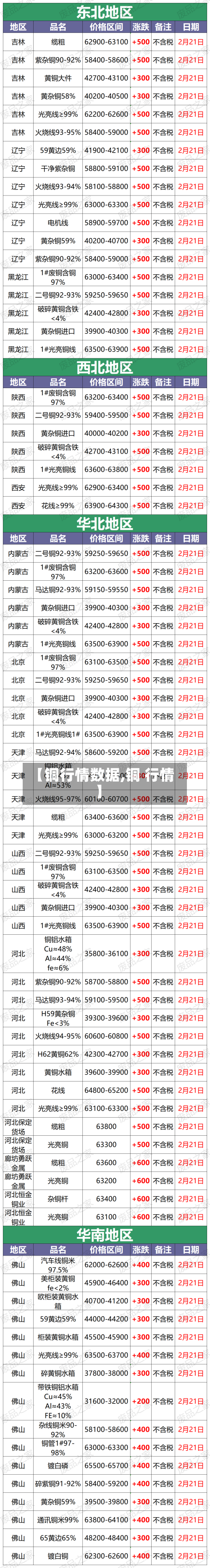 【铜行情数据,铜 行情】