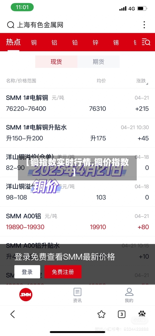 【铜指数实时行情,铜价指数】