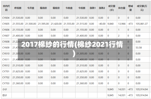 2017棉纱的行情(棉纱2021行情)