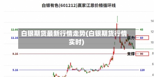 白银期货最新行情走势(白银期货行情 实时)-第2张图片