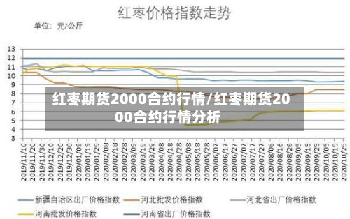 红枣期货2000合约行情/红枣期货2000合约行情分析