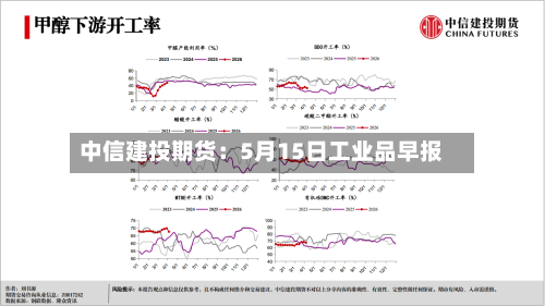 中信建投期货:5月15日工业品早报-第3张图片