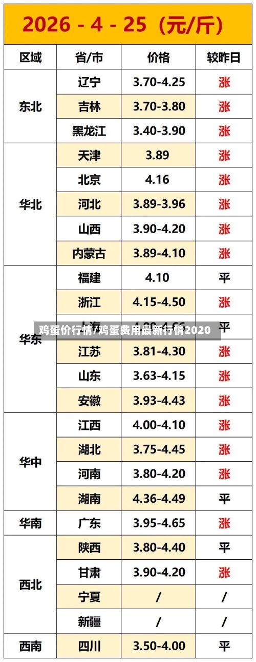 鸡蛋价行情/鸡蛋费用最新行情2020-第2张图片