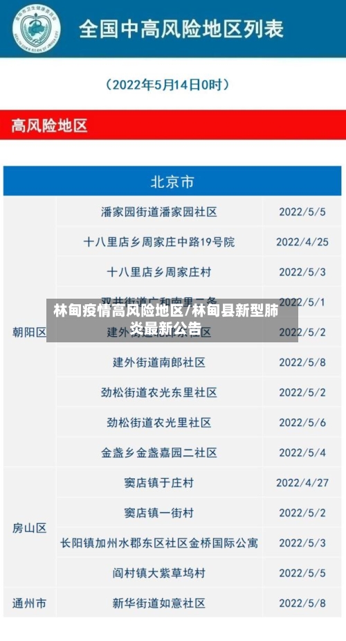 林甸疫情高风险地区/林甸县新型肺炎最新公告