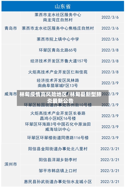 林甸疫情高风险地区/林甸县新型肺炎最新公告-第2张图片