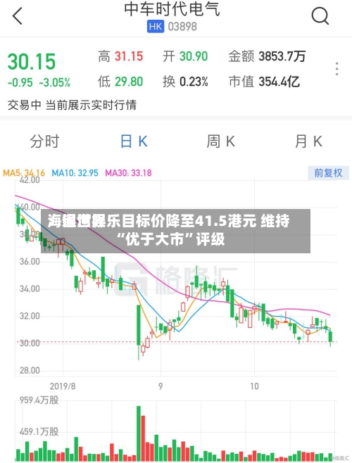 海通世界：银河娱乐目标价降至41.5港元 维持“优于大市”评级-第3张图片