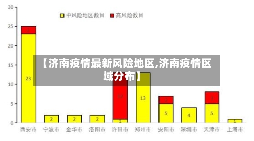 【济南疫情最新风险地区,济南疫情区域分布】-第2张图片