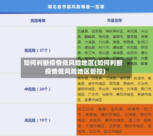 如何判断疫情低风险地区(如何判断疫情低风险地区管控)