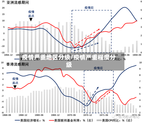疫情严重地区分级/疫情严重程度分级-第2张图片