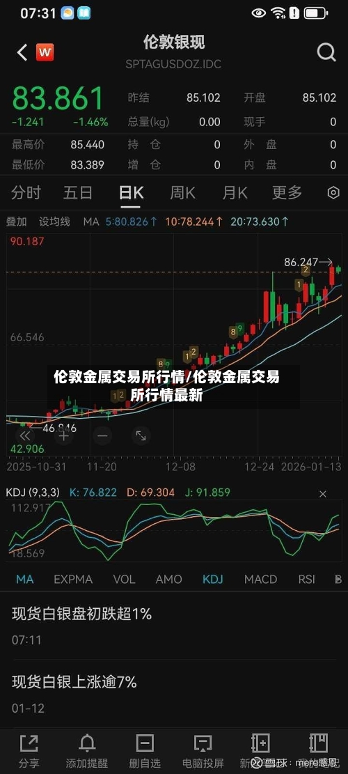 伦敦金属交易所行情/伦敦金属交易所行情最新