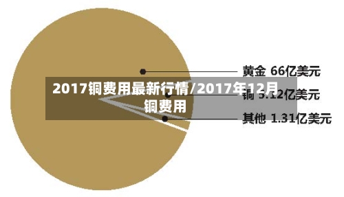 2017铜费用最新行情/2017年12月铜费用-第2张图片