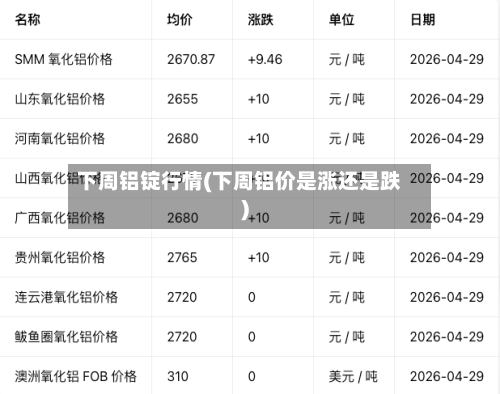 下周铝锭行情(下周铝价是涨还是跌)