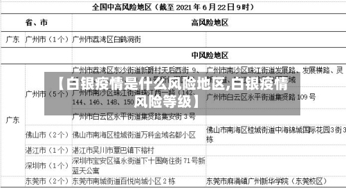 【白银疫情是什么风险地区,白银疫情风险等级】-第2张图片