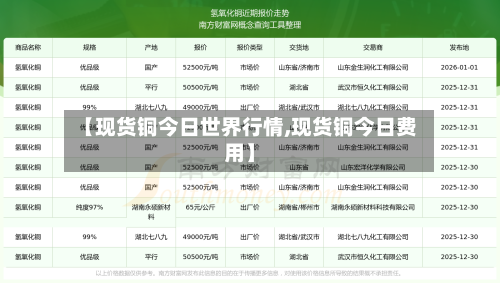 【现货铜今日世界行情,现货铜今日费用】-第2张图片