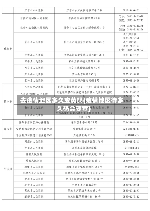 去疫情地区多久变黄码(疫情地区待多久码会变黄)-第2张图片