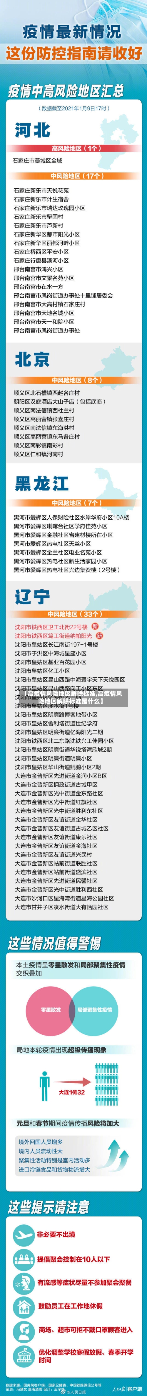 【高疫情风险地区解除标准,高疫情风险地区解除标准是什么】-第2张图片