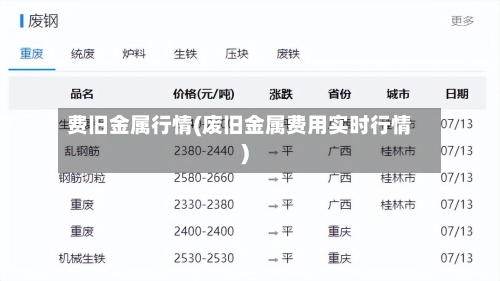 费旧金属行情(废旧金属费用实时行情)