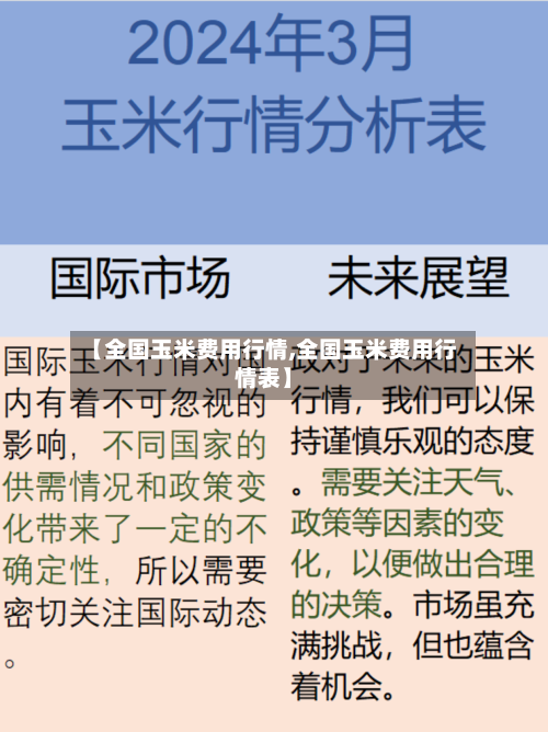 【全国玉米费用行情,全国玉米费用行情表】-第2张图片