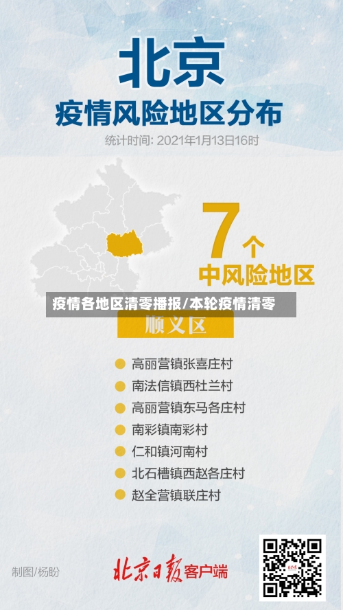 疫情各地区清零播报/本轮疫情清零