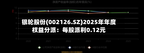 银轮股份(002126.SZ)2025年年度权益分派:每股派利0.12元-第2张图片