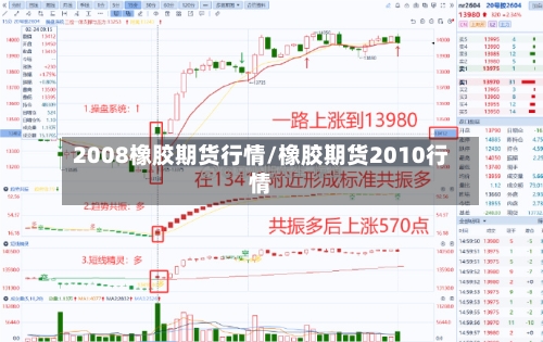 2008橡胶期货行情/橡胶期货2010行情-第2张图片