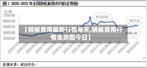 【钢板费用最新行情每天,钢板费用行情走势图今日】-第2张图片