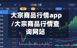 大宗商品行情app/大宗商品行情查询网站-第2张图片