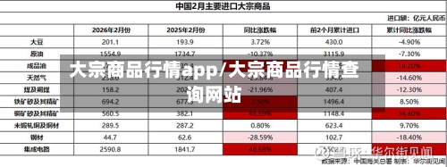 大宗商品行情app/大宗商品行情查询网站