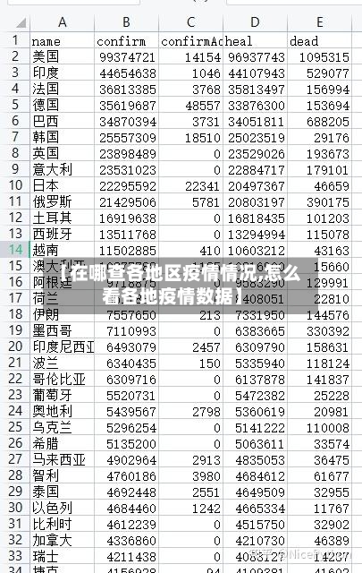 【在哪查各地区疫情情况,怎么看各地疫情数据】-第3张图片
