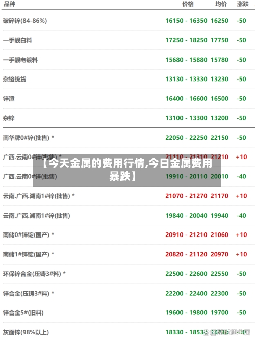 【今天金属的费用行情,今日金属费用暴跌】-第3张图片