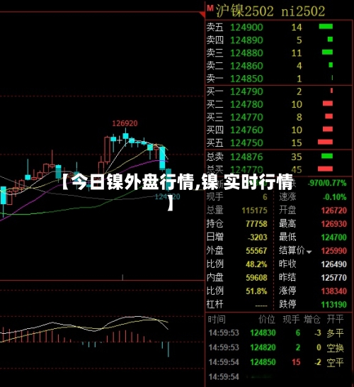【今日镍外盘行情,镍 实时行情】-第2张图片