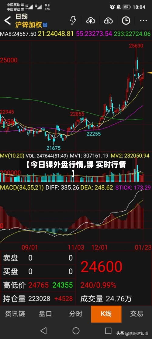 【今日镍外盘行情,镍 实时行情】-第3张图片