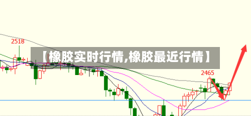 【橡胶实时行情,橡胶最近行情】-第2张图片