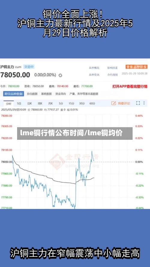 lme铜行情公布时间/lme铜均价-第3张图片