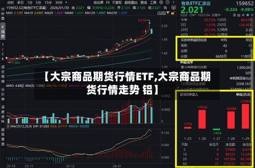 【大宗商品期货行情ETF,大宗商品期货行情走势 铝】
