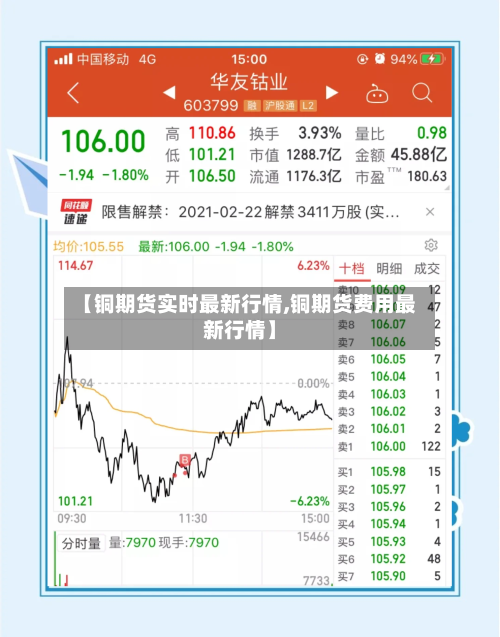【铜期货实时最新行情,铜期货费用最新行情】